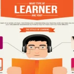 سبکهای یادگیری زبان