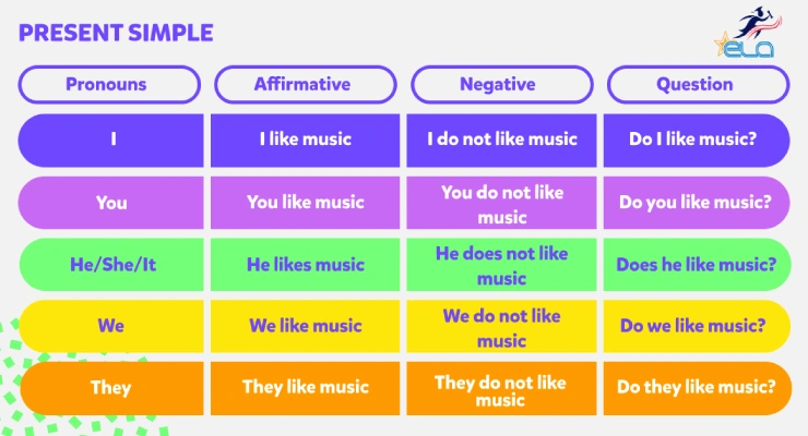 ساختار گرامر حال ساده