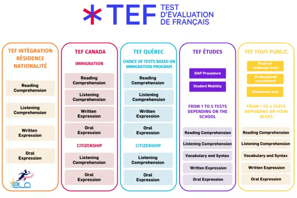 آزمون TEF فرانسه